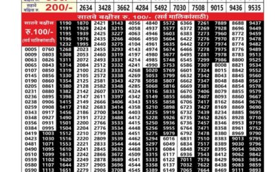 Everest Result Today Dear Lottery Result 2024 Maharashtra Sagarlaxmi Weekly Lottery Result 15.12.25