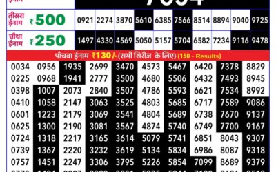 Rajshree Daily Lottery 8pm Result 15.12.25