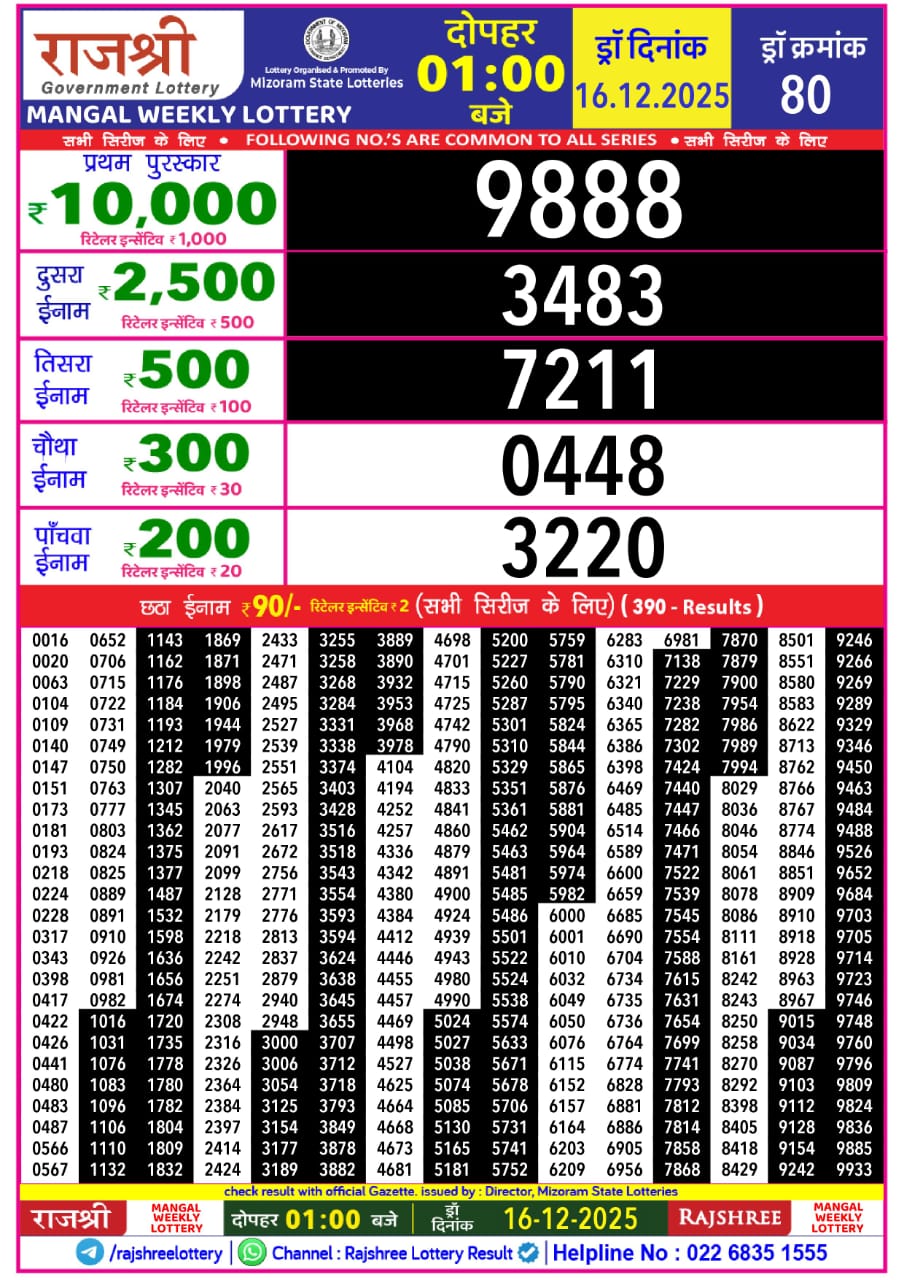 Everest Result Today Dear Lottery Chart