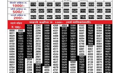 Everest Result Today Dear Lottery Result 2024 Maharashtra Gajlaxmi Weekly Lottery Result 16.12.25
