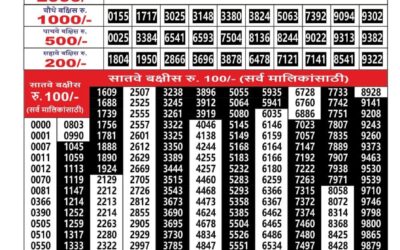 Maharashtra Ganesh Laxmi Weekly Lottery Result 16.12.25