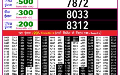 Everest Result Today Dear Lottery Result 2024 Rajshree Daily Lottery 1pm Result 17.12.25