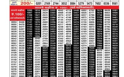 Maharashtra Akshay Lottery Result 17.12.25