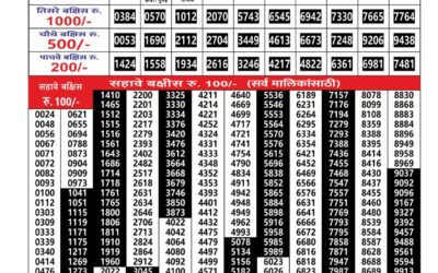 Everest Result Today Dear Lottery Result 2024 Maharashtra Gajlaxmi Lottery Result 17.12.25
