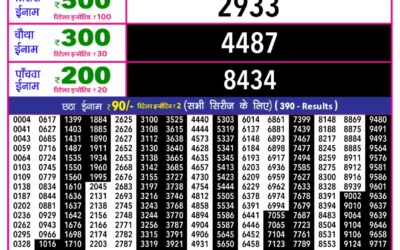Rajshree 10 Evening Weekly Lottery 5.40pm Result 17.12.25