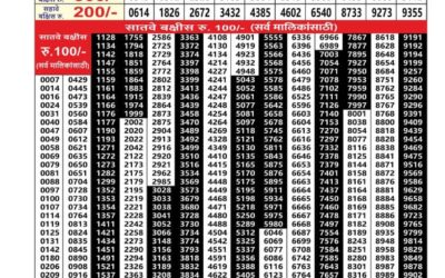 Maharashtra Akarshak Weekly Lottery Result 18.12.25