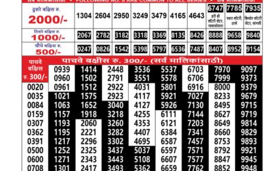 Maharashtra Sahyadri Lottery Result 18.12.25