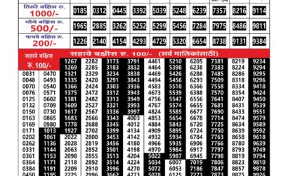 Everest Result Today Dear Lottery Result 2024 Maharashtra Gajlaxmi Lottery Result 18.12.25