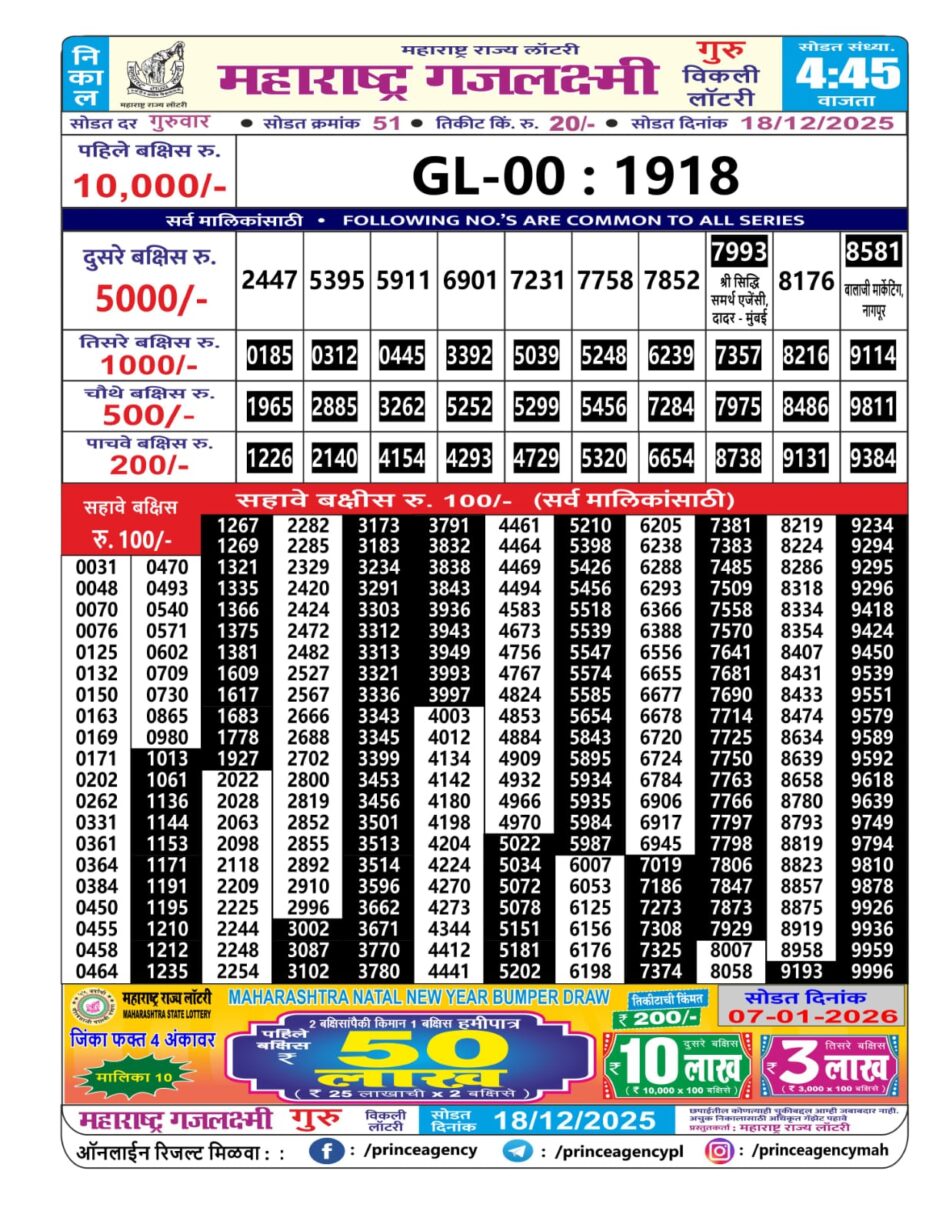 Everest Result Today Dear Lottery Chart
