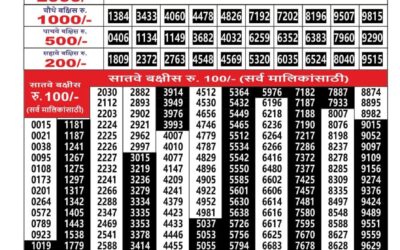 Maharashtra Ganesh Laxmi Lottery Result 18.12.25