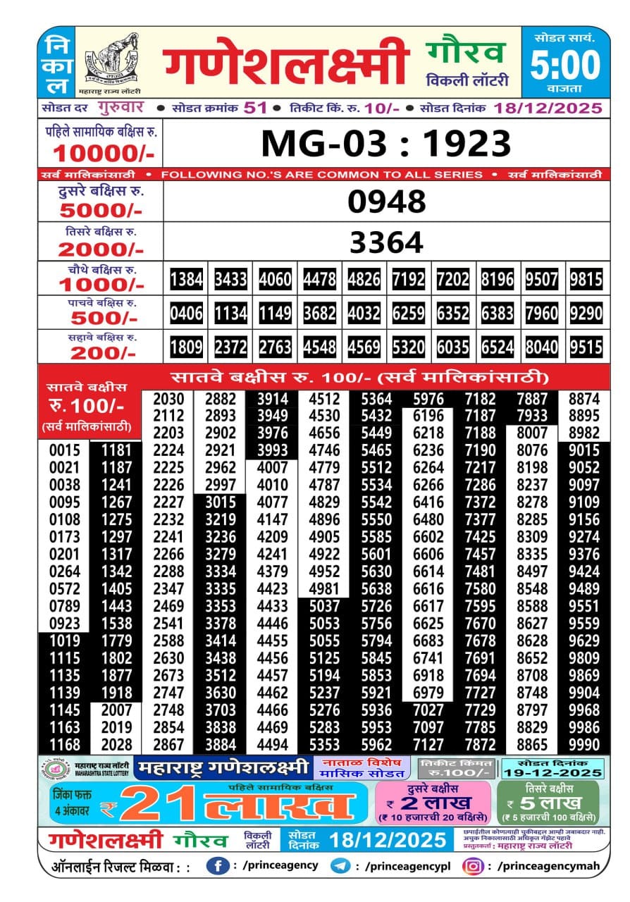 Everest Result Today Dear Lottery Chart