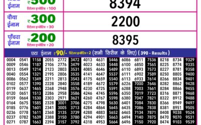 Rajshree 10 Evening Weekly Lottery 5.40pm Result 18.12.25