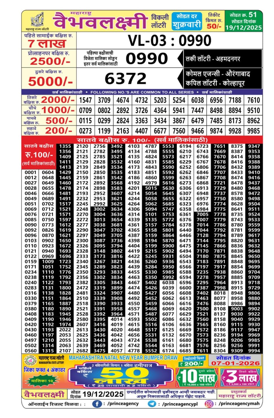 Everest Result Today Dear Lottery Chart