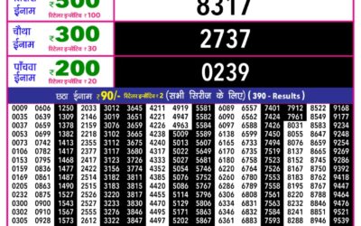 Rajshree 10 Evening Weekly Lottery 5.40pm Result 19.12.25