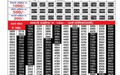 Everest Result Today Dear Lottery Result 2024 Maharashtra Gajlaxmi Lottery Result 19.12.25