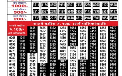 Maharashtra Ganesh Laxmi Lottery Result 19.12.25