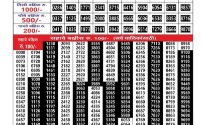 Everest Result Today Dear Lottery Result 2024 Maharashtra Gajlaxmi Lottery Result 20.12.25