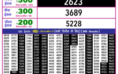 Rajshree 10 Evening Lottery 5.40pm Result 20.12.25