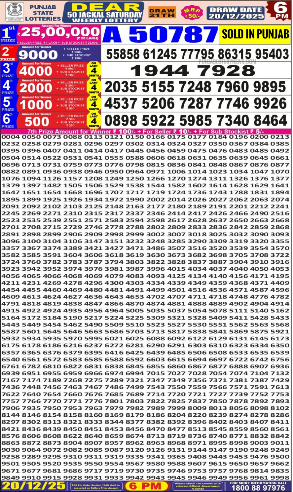 Everest Result Today Dear Lottery Chart