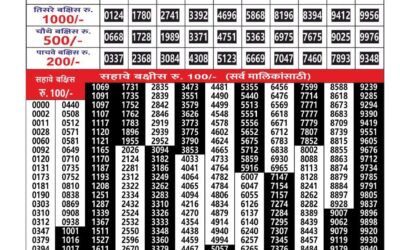 Maharashtra Gajlaxmi Weekly Lottery Result 21.12.25