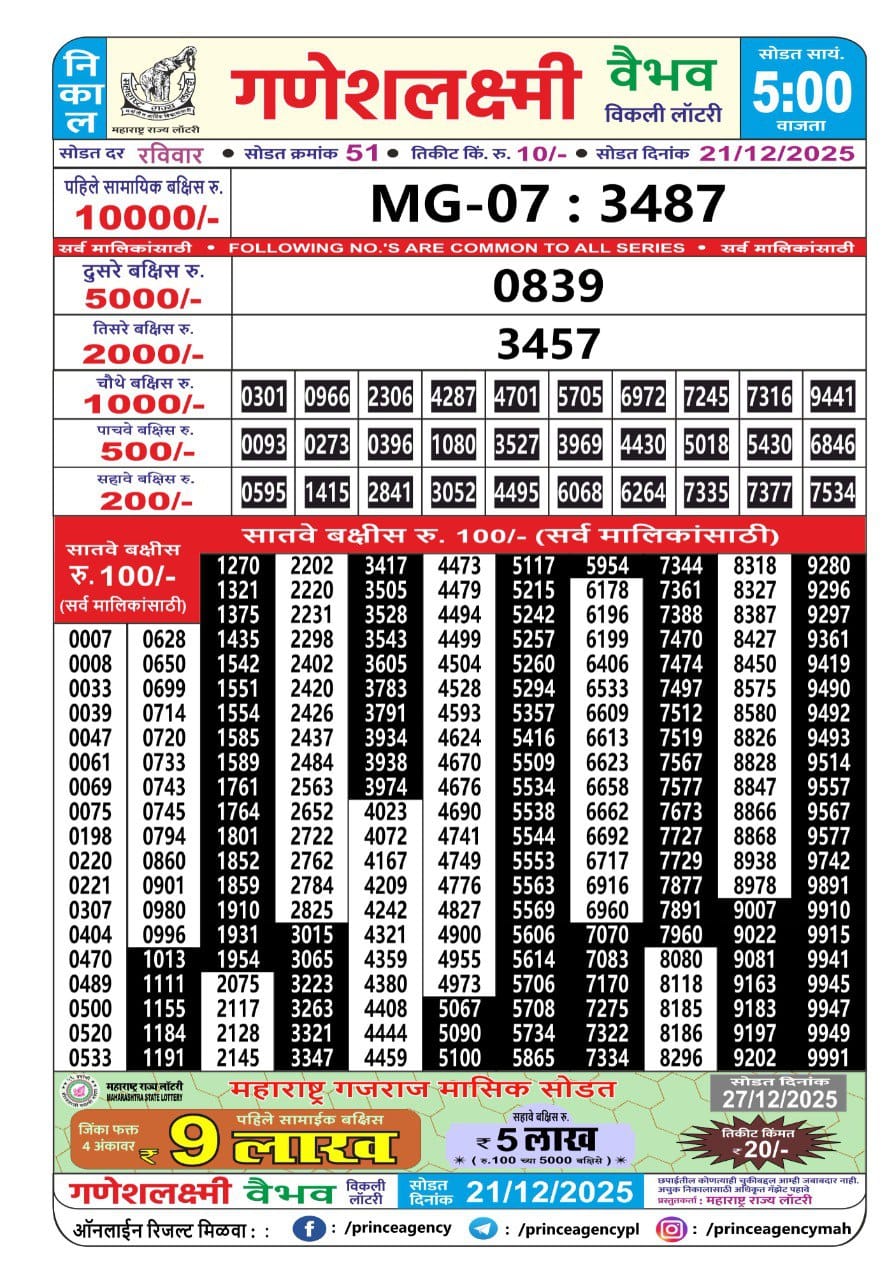 Everest Result Today Dear Lottery Chart