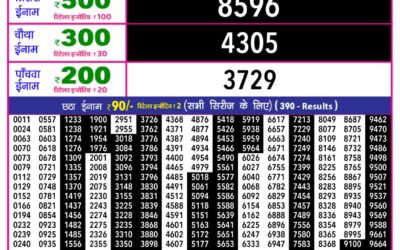 Rajshree 10 Evening Lottery 5.40pm Result 21.12.25