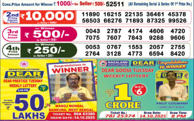 Dear Lottery 6pm Result 21.12.25
