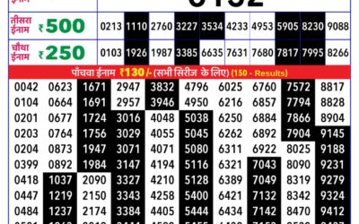 Rajshree Daily Lottery 8pm Result 21.12.25