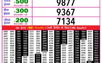 Everest Result Today Dear Lottery Result 2024 Rajshree Daily Lottery 1pm Result 22.12.25