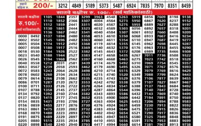 Maharashtra Sagarlaxmi Weekly Lottery Result 22.12.25