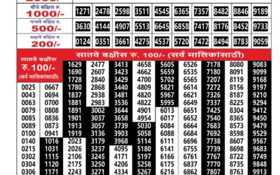 Everest Result Today Dear Lottery Result 2024 Maharashtra Ganesh Laxmi Weekly Lottery Result 22.12.25