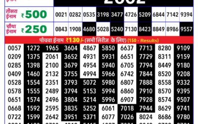 Rajshree Daily Lottery 8pm Result 22.12.25