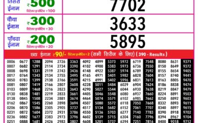 Everest Result Today Dear Lottery Result 2024 Rajshree Daily Lottery 1pm Result 23.12.25