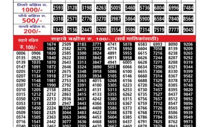Maharashtra Gajlaxmi Weekly Lottery Result 23.12.25