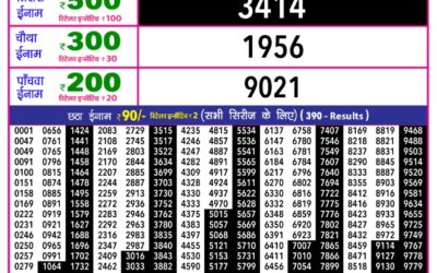 Rajshree 10 Evening Lottery 5.40pm Result 23.12.25