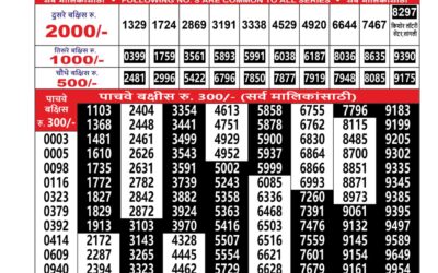 Everest Result Today Dear Lottery Result 2024 Maharashtra Sahyadri Lottery Result 24.12.25