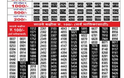 Maharashtra Ganesh Laxmi Lottery Result 24.12.25