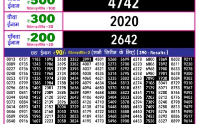 Rajshree 10 Evening Weekly Lottery 5.40pm Result 24.12.25