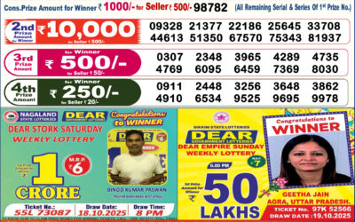 Dear Lottery 6pm Result 24.12.25