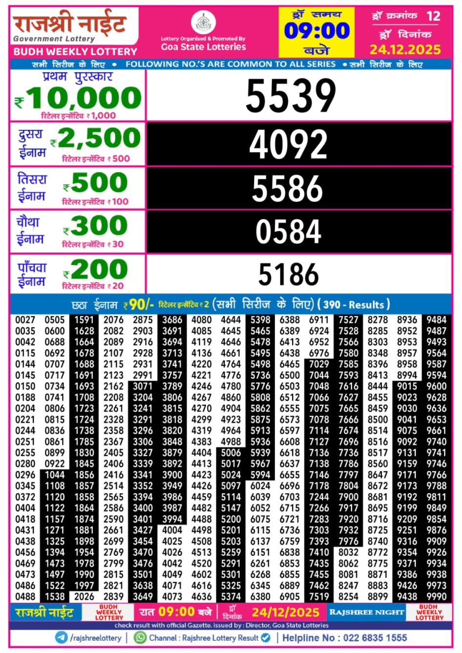 Everest Result Today Dear Lottery Chart