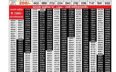 Everest Result Today Dear Lottery Result 2024 Maharashtra Akarshak Weekly Lottery Result 25.12.25
