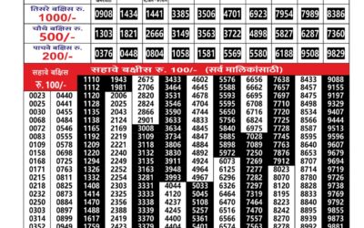 Maharashtra Gajlaxmi Lottery Result 25.12.25