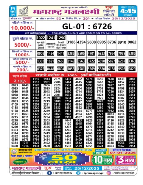Everest Result Today Dear Lottery Chart