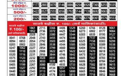 Maharashtra Ganesh Laxmi Lottery Result 25.12.25