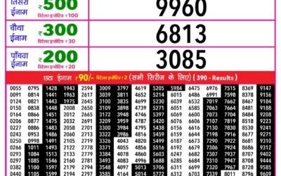 Rajshree Daily Lottery 1pm Result 26.12.25