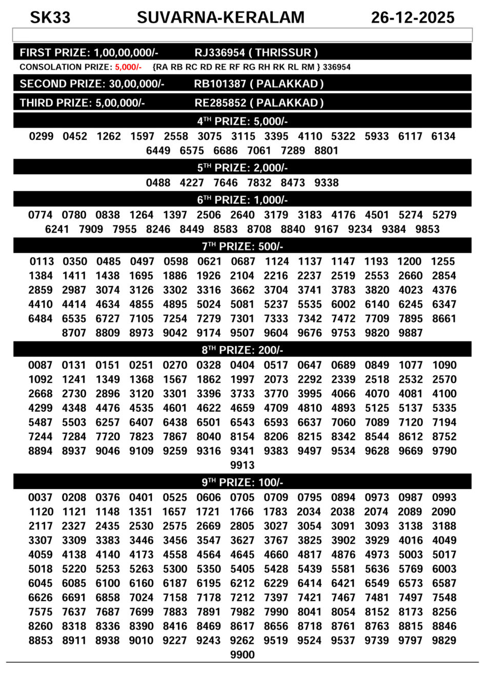 Everest Result Today Dear Lottery Chart