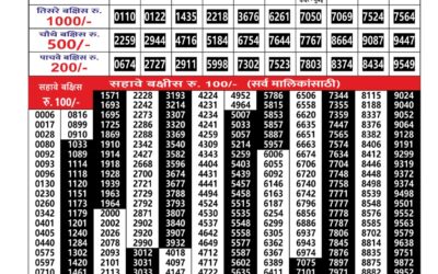 Maharashtra Gajlaxmi Lottery Result 26.12.25