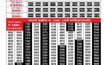 Maharashtra Ganesh Laxmi Lottery Result 26.12.25