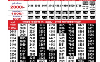 Everest Result Today Dear Lottery Result 2024 Maharashtra Sahyadri Lottery Result 27.12.25