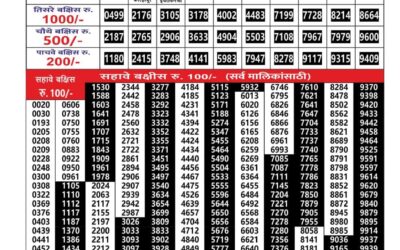 Maharashtra Gajlaxmi Lottery Result 27.12.25